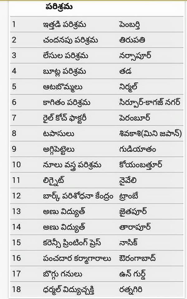 Most Important GK questions in all Competitive Exams