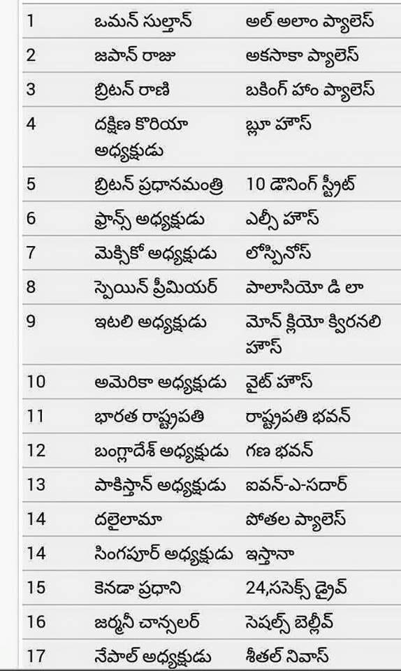 Most Important GK questions in all Competitive Exams