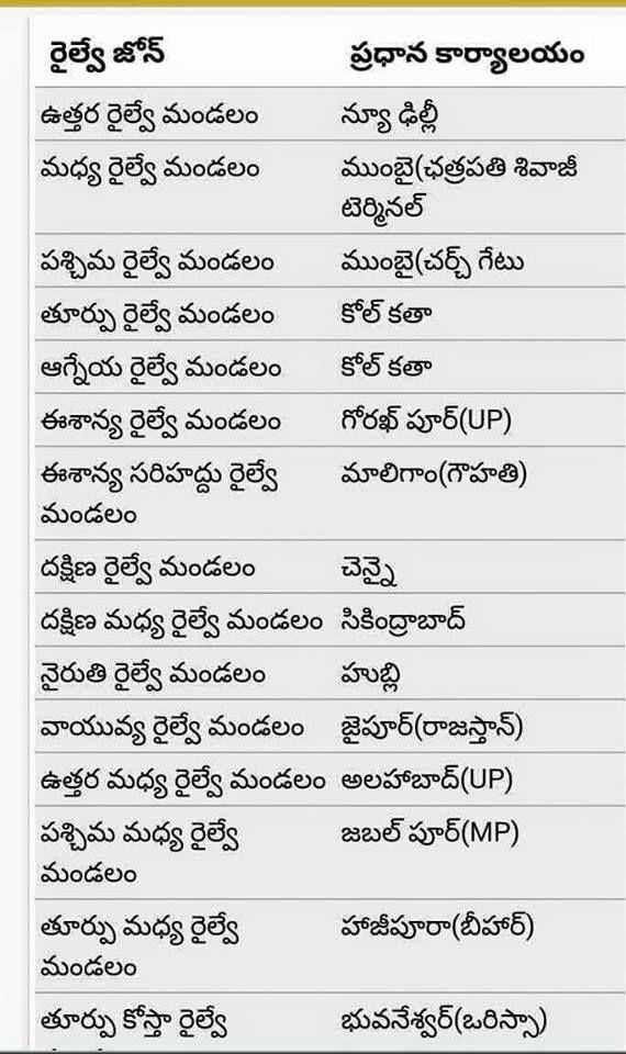 Most Important GK questions in all Competitive Exams