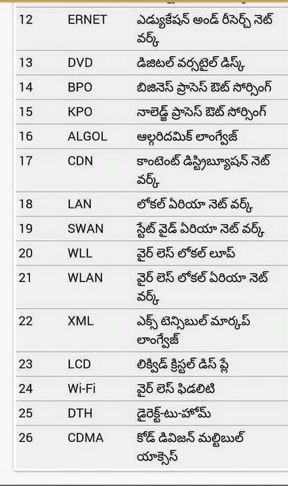 Most Important GK questions in all Competitive Exams