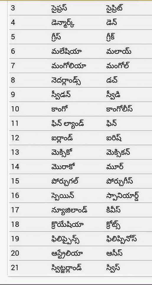 Most Important GK questions in all Competitive Exams