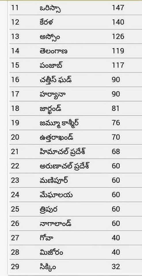 Most Important GK questions in all Competitive Exams