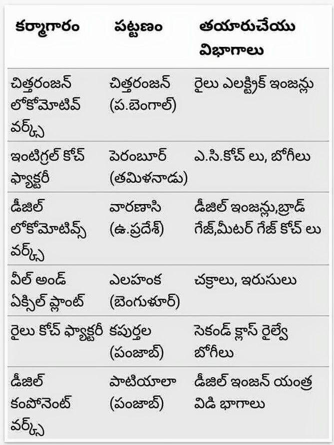 Most Important GK questions in all Competitive Exams