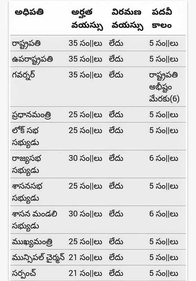 Most Important GK questions in all Competitive Exams