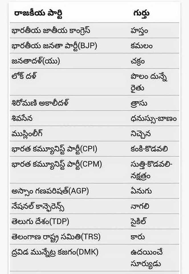 Most Important GK questions in all Competitive Exams