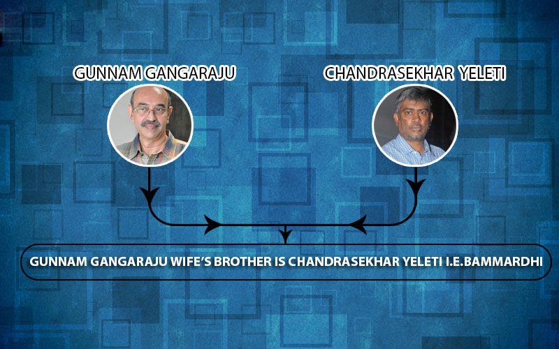 Relatives In Telugu Film Industry Photos
