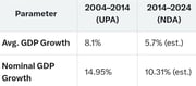 Grok AI Says 2004-14 was the Golden Period in Indian History - BJP now...