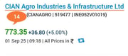 Nitin Gadkari’s Son and the Untouchable Privilege of Political Families - Daylight Robbery in the Name of Green Fuel
