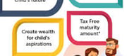 Investing in Your Child's Future: Why Private School!