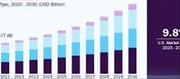Preventive healthcare market is growing in the country!