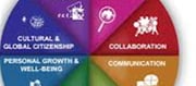 Essential Skills and Competencies for Students!