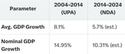 Grok AI Says 2004-14 was the Golden Period in Indian History - BJP now...