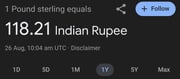 Pound in Trouble, Rupee in Worse Trouble: 5 Brutal Truths About India’s Falling Currency