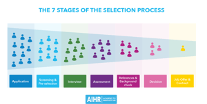 Selection Process