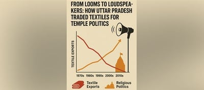 How Uttar Pradesh Traded Textiles for Temple Politics?
