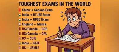 These Exams Don’t Just Test You — They Crush You. The World’s Toughest Challenges Ranked