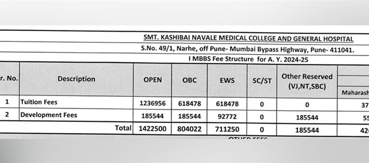 In Pune Medical College Student With All India Rank One Forced To Pay 14 Lakhs As He Belongs To General Category - SC/ST Student Has to Pay ZERO and Rank is 1000