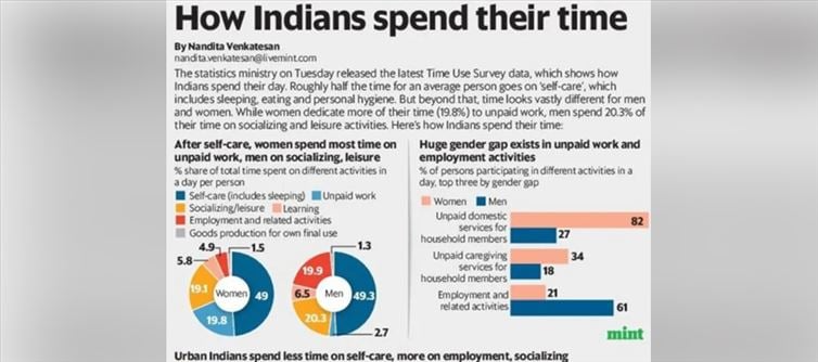 Reality - 80% Of Indian Women Treated Worse Than Labour