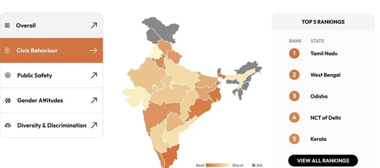 “So Clean, So Civil, So Non-BJP?” — India’s Civic Sense Ranking Is a Slap of Reality on Political Narratives