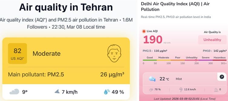 Tehran Bombed to Hell, Oil Depots Burning – AQI Still Only 82. Delhi? 190 on a Sunny Morning