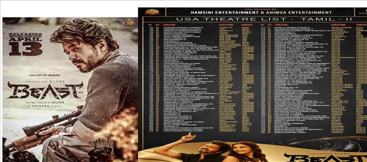 Vijay's Beast..! First movie to release in more theaters..!?