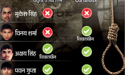 दोषी अक्षय की क्यूरेटिव पिटीशन पर सुप्रीम कोर्ट में आज सुनवाई, तिहाड़ प्रशासन नए डेथ वॉरंट की मांग कर सकता है