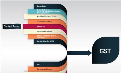 Udyog Software Launches e-way Bill Application to Help Companies
